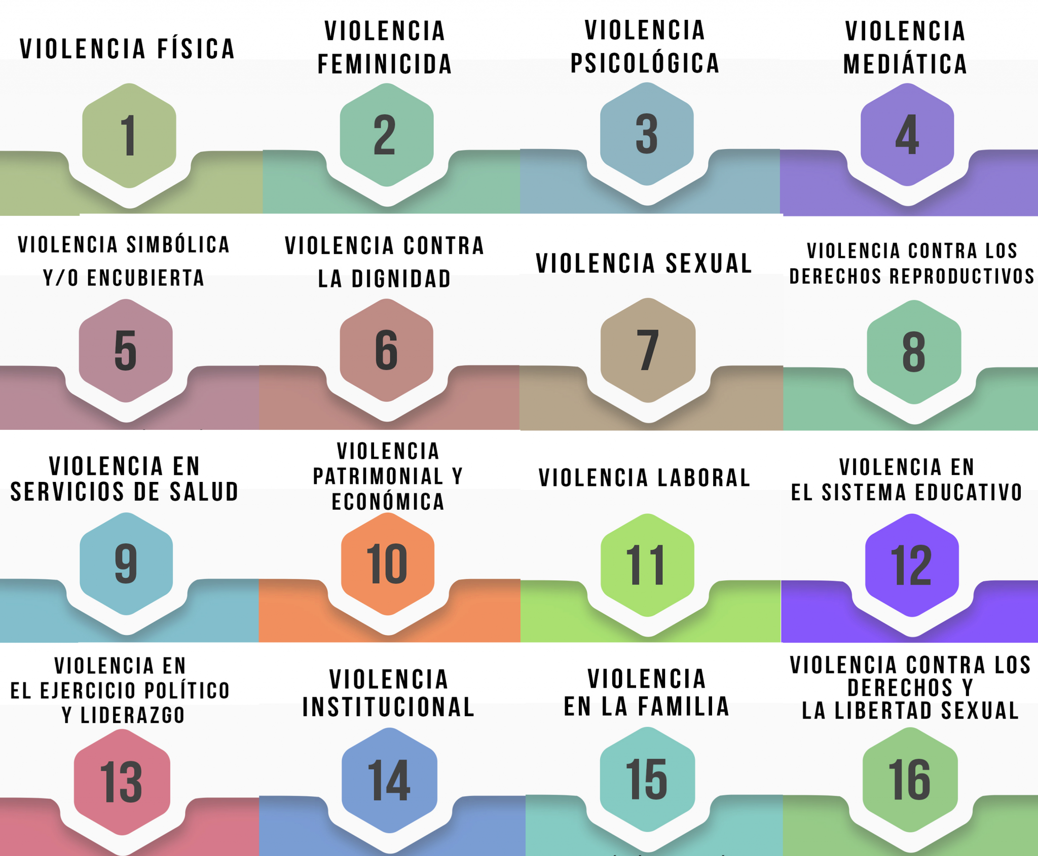 Identificar Tipos De Violencia Para Visibilizarlos Pide Imm | My XXX ...