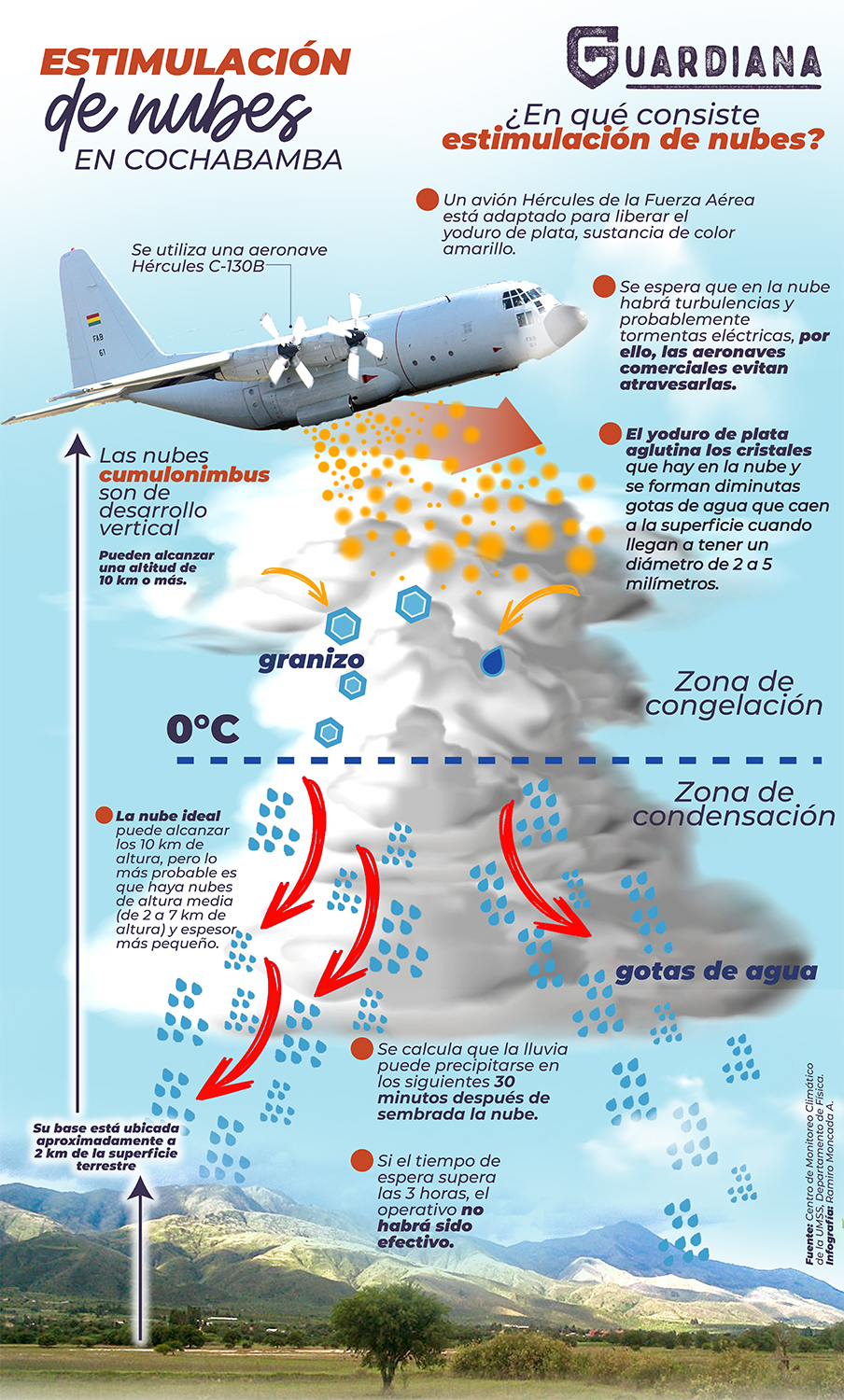 Infografía estimulación de nubes