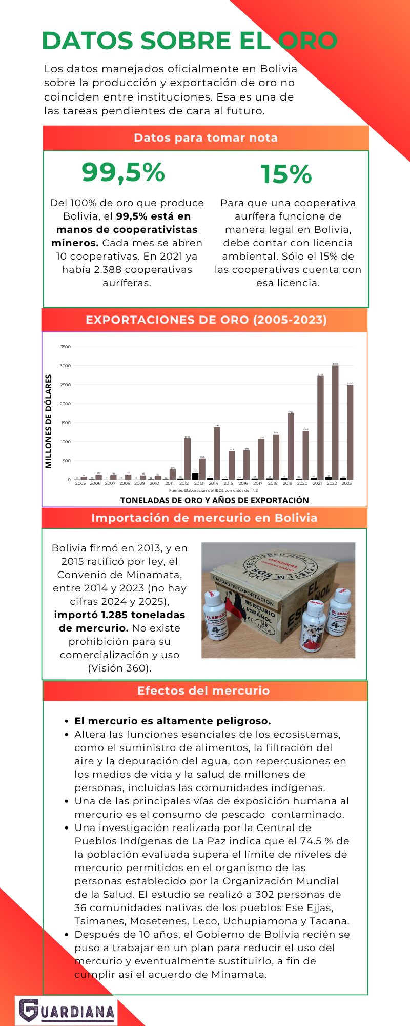 INFO 2 DATOS DEL ORO